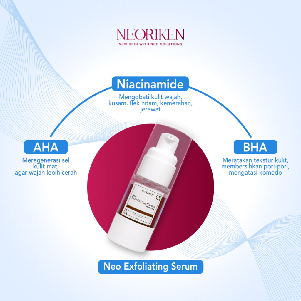 Neoriken Serum AHA BHA Niacinamide Peeling Serum 15ml