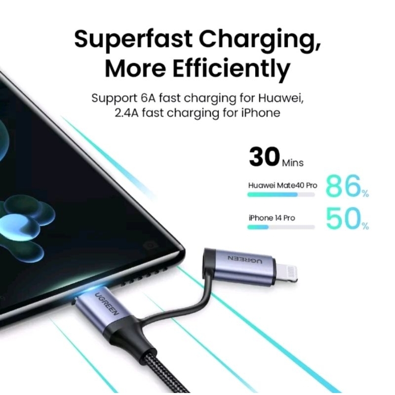 UGREEN MFi 2in1 USB A to Lightning iPhone dan Type C Fast Charging 66W 3A 6A