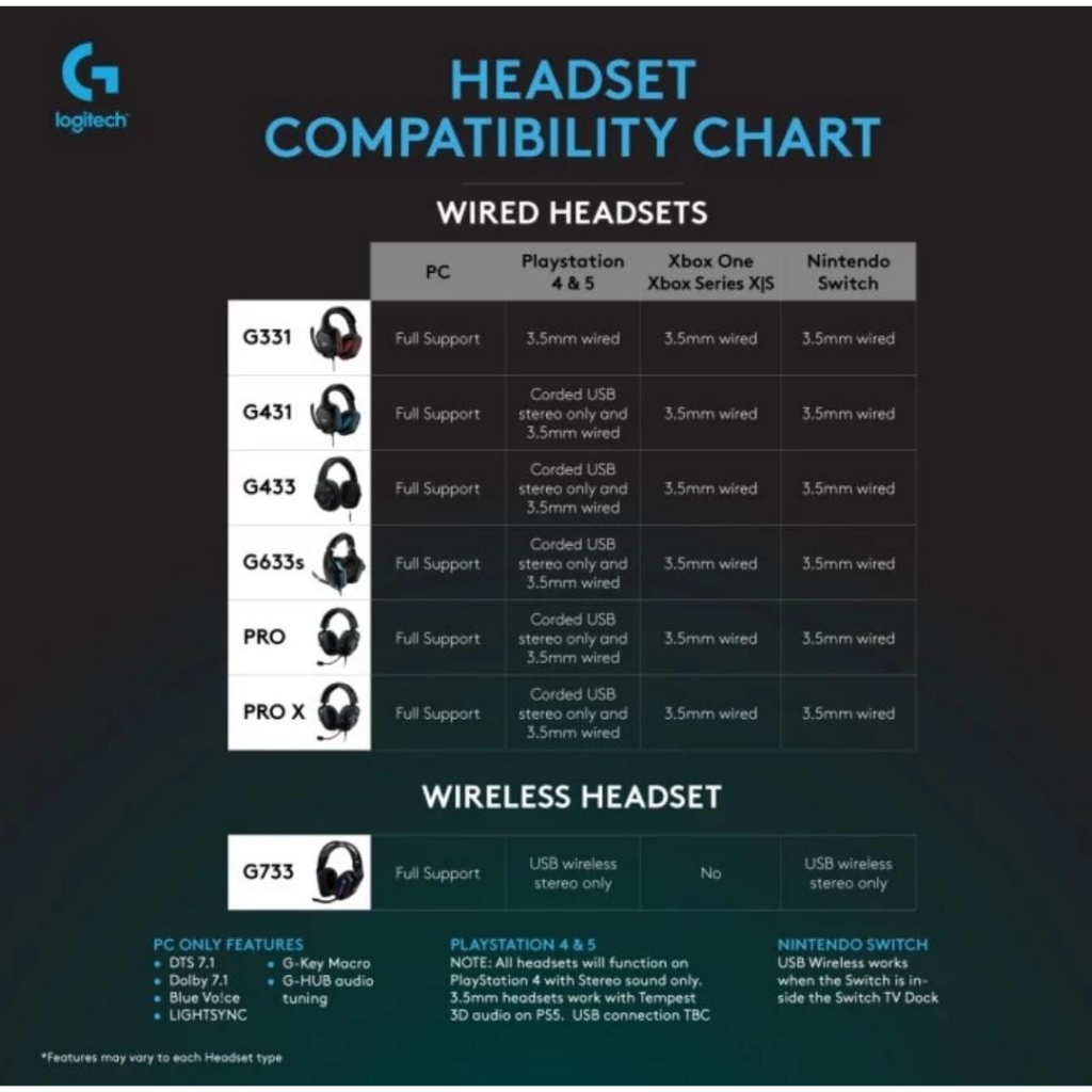 Logitech G331 Headset Gaming Stereo Garansi Resmi Logitech Indonesia