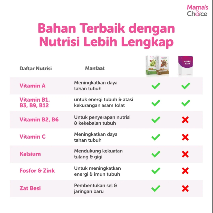 *FRAULEINCO* Mama's Choice Susu Almond ASI BOOSTER | Almond Milk Powder Mama's Choice - Pelancaran ASI Terdaftar BPOM, Halal MUI, dan Natural