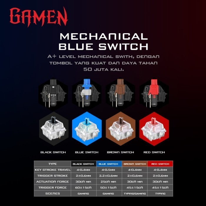 Keyboard GAMEN Titan II Mechanical Pluggable Switch Blue Gaming