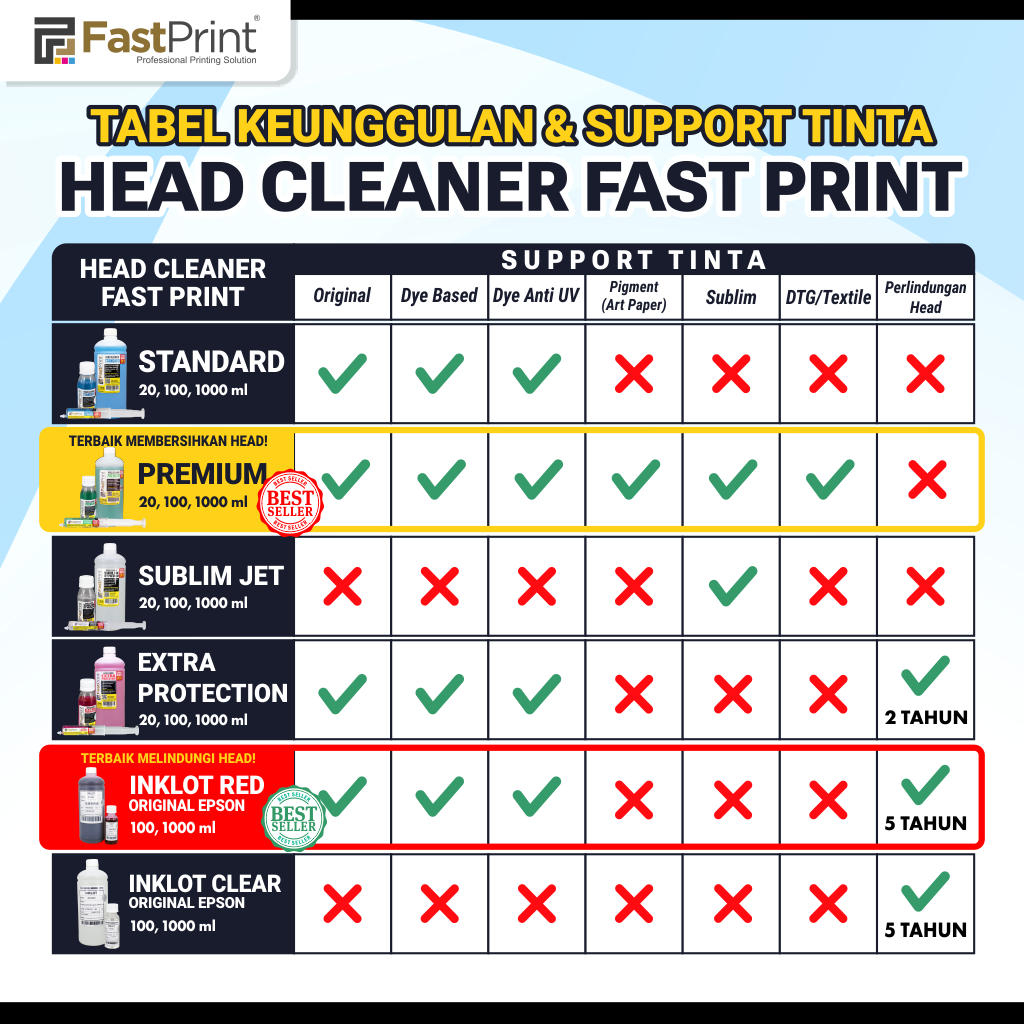 Head Cleaner Premium 20ML Pembersih Head Printer Epson Canon HP Brother