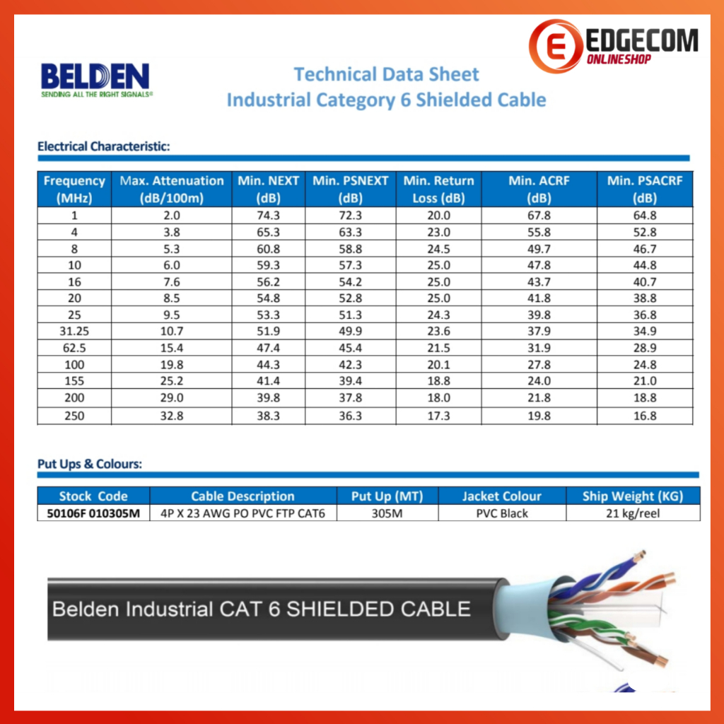 Kabel Lan RJ45 Cat6 STP Outdoor Belden Original Permeter/Perpcs