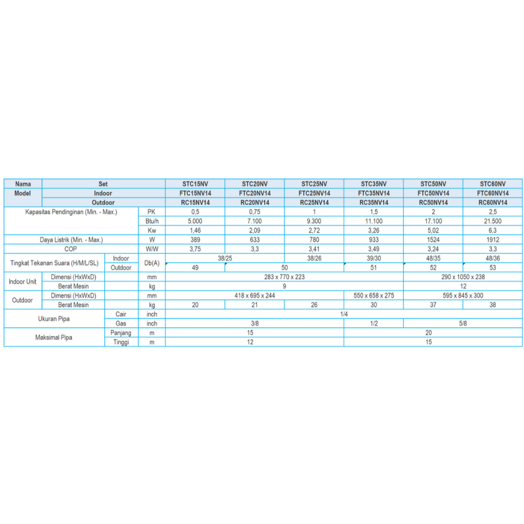 AC DAIKIN FTC 60 NV14 RC 2.5 PK STANDARD THAILAND UNIT ONLY