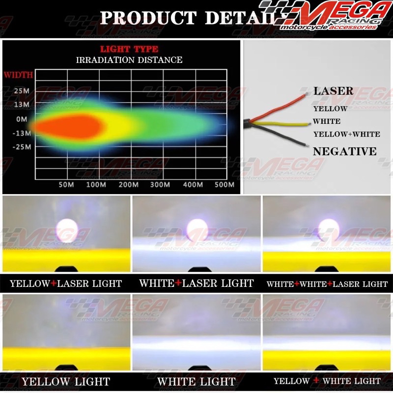 LAMPU TEMBAK SOROT MINI 2 LED LASER GUN D2 - HI LO JAUH DEKAT 2 WARNA CAHAYA KUNING PUTIH | FOGLAMP LASER GUN LAMPU BEAM | LAMPU KABUT | LAMPU SENJA UNIVERSAL MOTOR MOBIL LAMPGUN SUPER TERANG HIGH LOW BEM LESER GUN PREMIUM LAMPU BULAT KOTAK OVAL SUPER LED