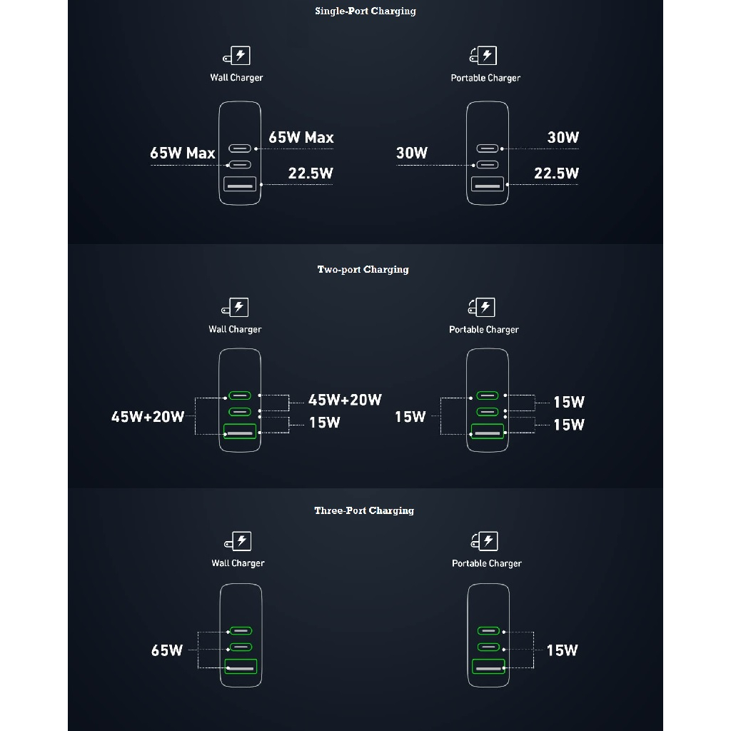 ANKER X TRANSFORMER A1651 - 733 Power Bank GaNPrime 65W - 10000mAh - Powerbank Terbaru Kerjasama ANKER dengan HASBRO