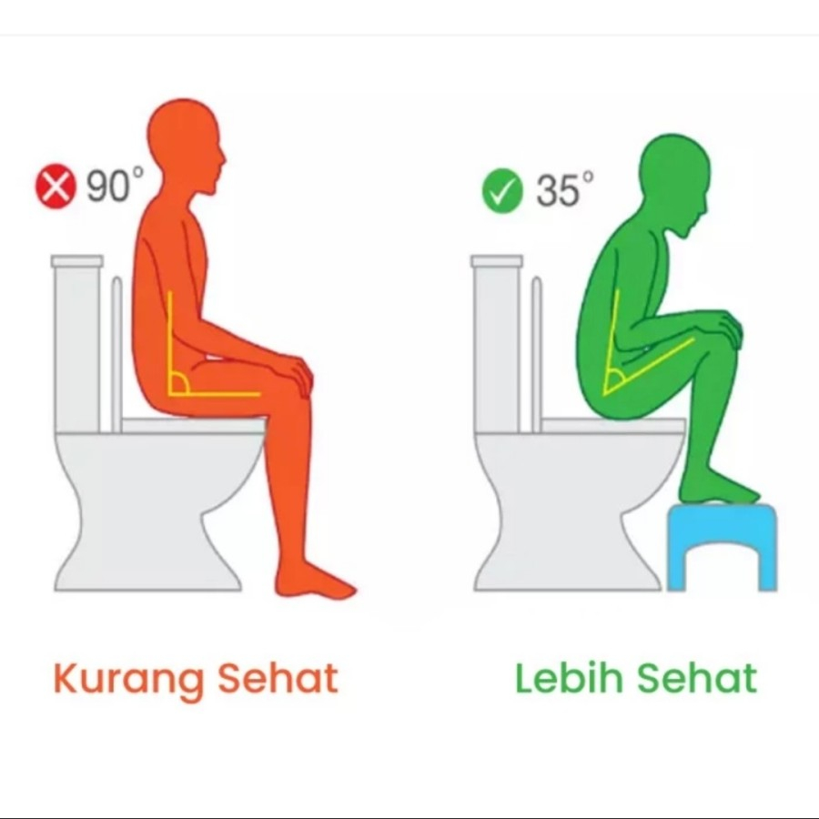 Kursi Bangku Pijakan Kaki Toilet Kloset Duduk Sehat WC Tatakan Lantai