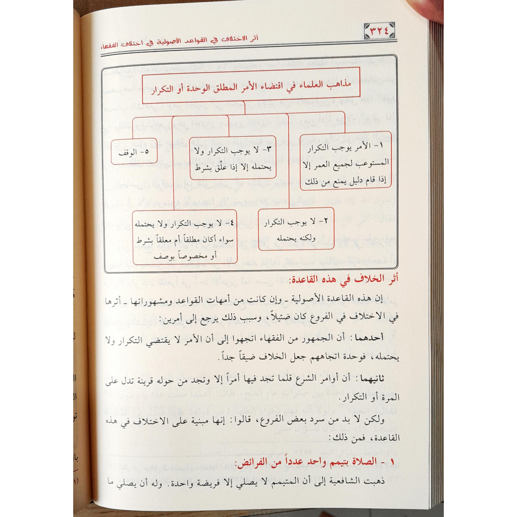 Jual Kitab Atsar Al Ikhtilaf Fil Qowaid Al Ushuliyyah SKEMA Dr Musthafa Al Khin | اثر الاختلاف في القواعد الاصولية/فني Impor Original di Toko Kitab Alresalah