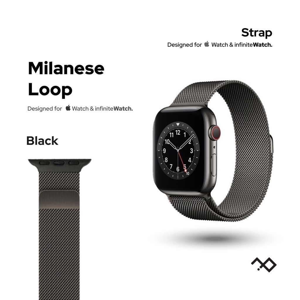 Milanese Loop