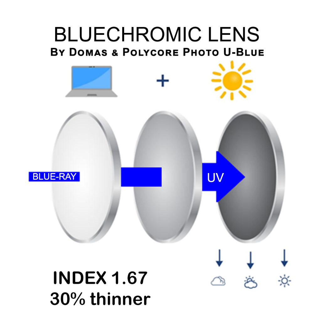 Lensa bluechromic index 1.67 aspherical super hydrophobic anti scratch domas polycore