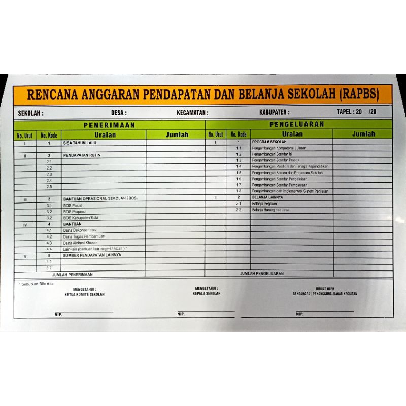 papan data RAPBS. papan data RKAS