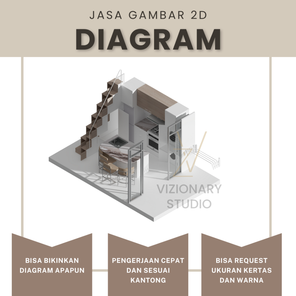Jasa Joki Diagram Arsitektur Gambar 2D