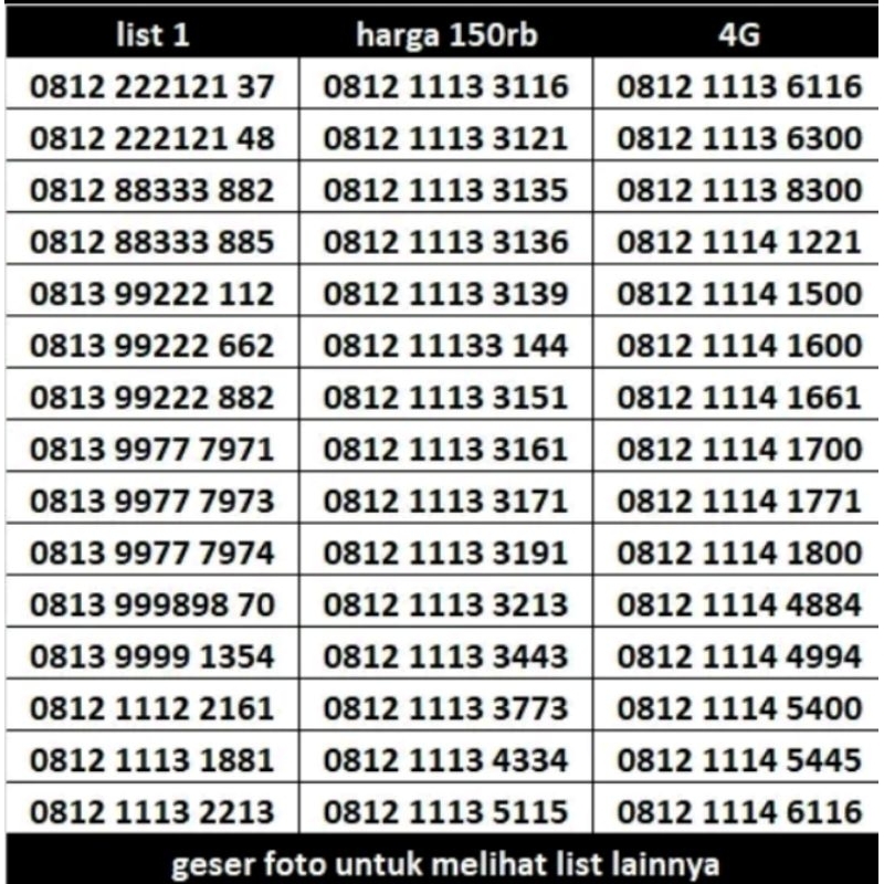 Nomor cantik simpati Telkomsel 0822