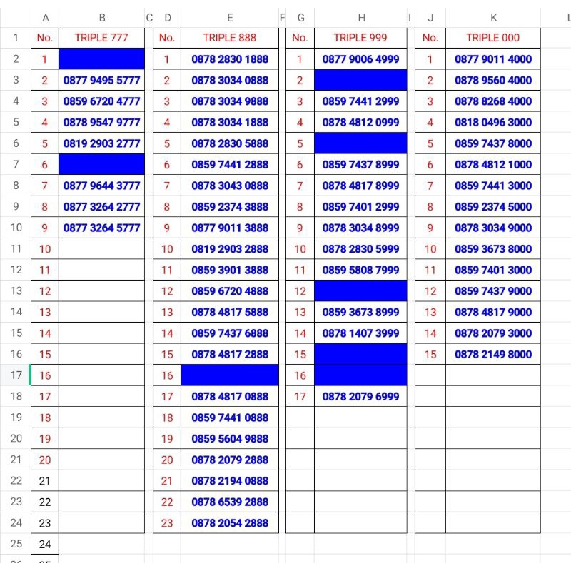 NOMOR CANTIK XL TRIPLE 777 888 999 000