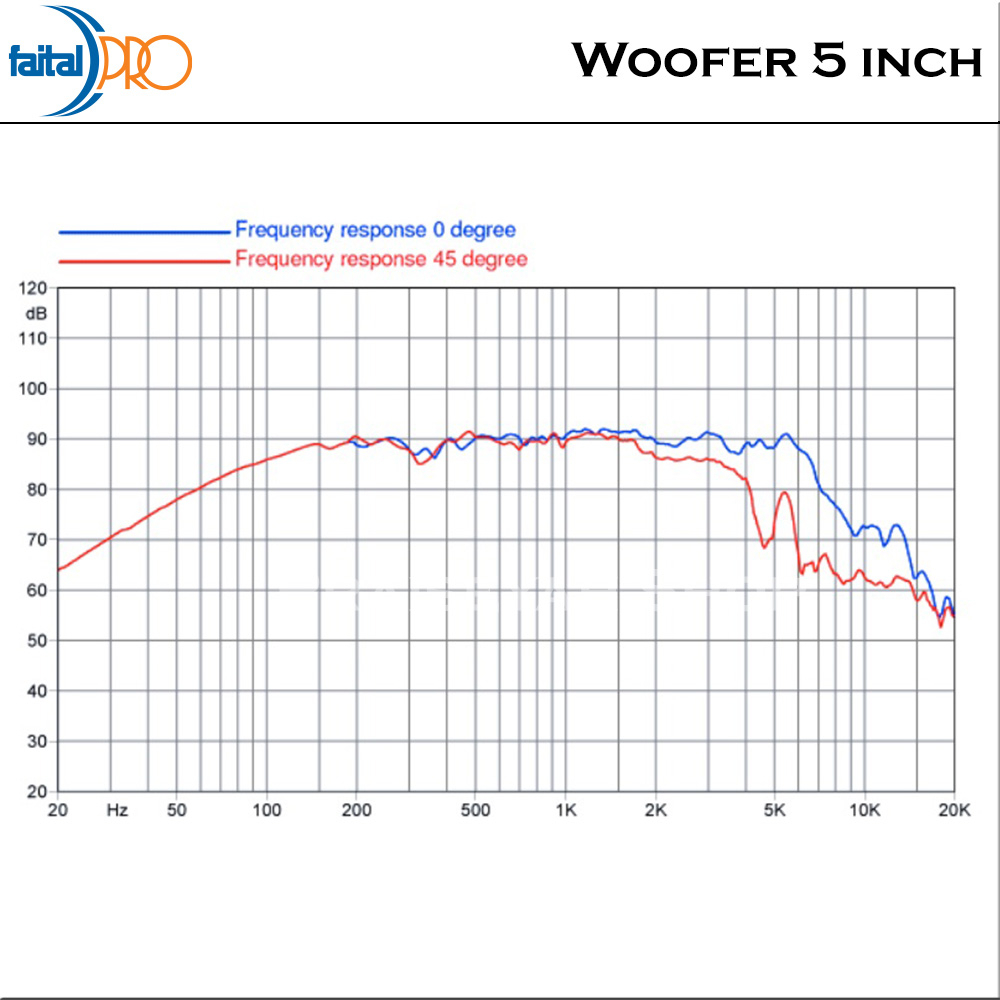 Faital Woofer Speaker Komponen 5 inch 5FE120 8 ohm Aluminum