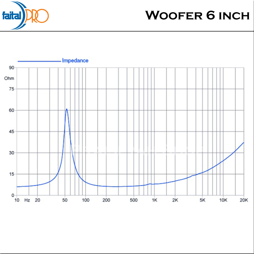 Faital Woofer Speaker Komponen 6 inch 6FE100 8 ohm