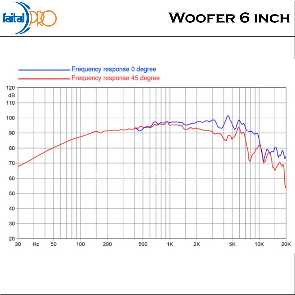 Faital Woofer Speaker Komponen 6 inch 6PR110 8 ohm Aluminum