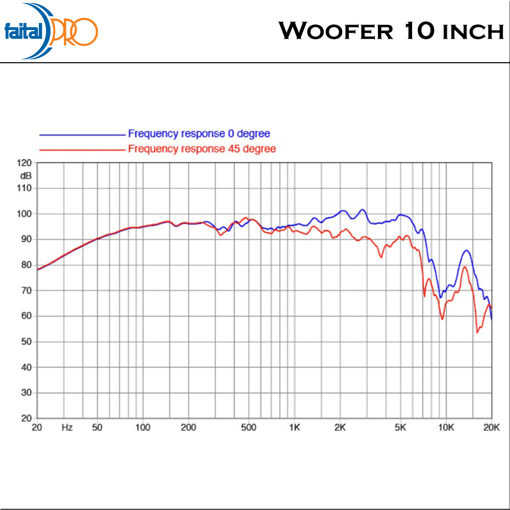 Faital Woofer Speaker Komponen 10 inch 10FE200 8 ohm Ferrite