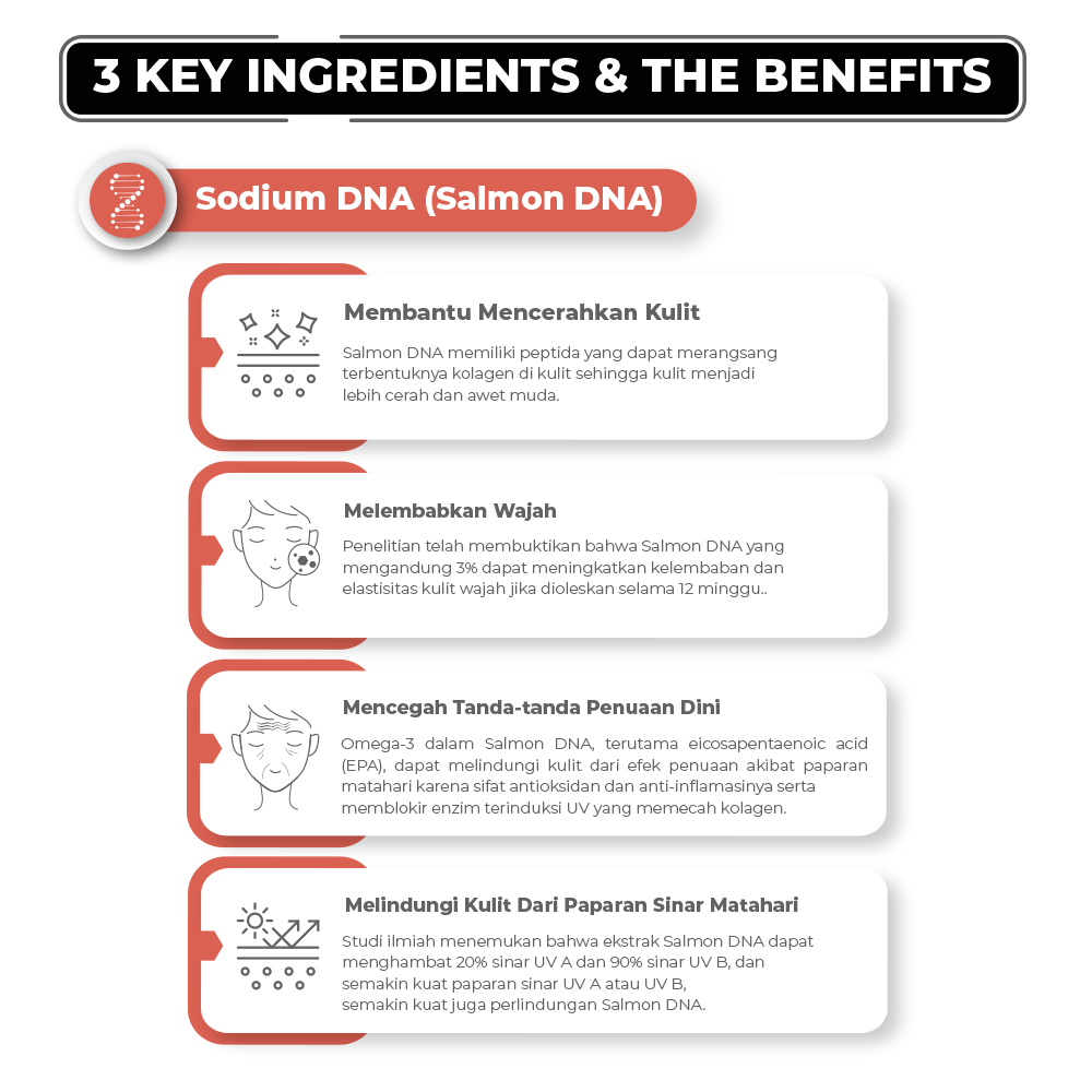 Saffron Face Mist + Serum DNA Salmon 10% and Arisaema 2% Facemist By Timur Tengah