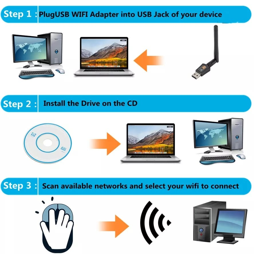 USB WiFi Transmitter Receiver 802.11AC 600Mbps 2.4 GHz &amp; 5 GHz Dual Band - RTL8811CU