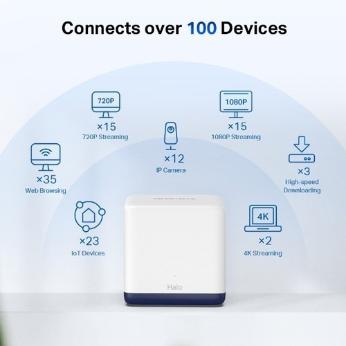 MERCUSYS HALO H50G AC1900 WHOLE HOME MESH Wi-Fi SYSTEM 1/2/3pack