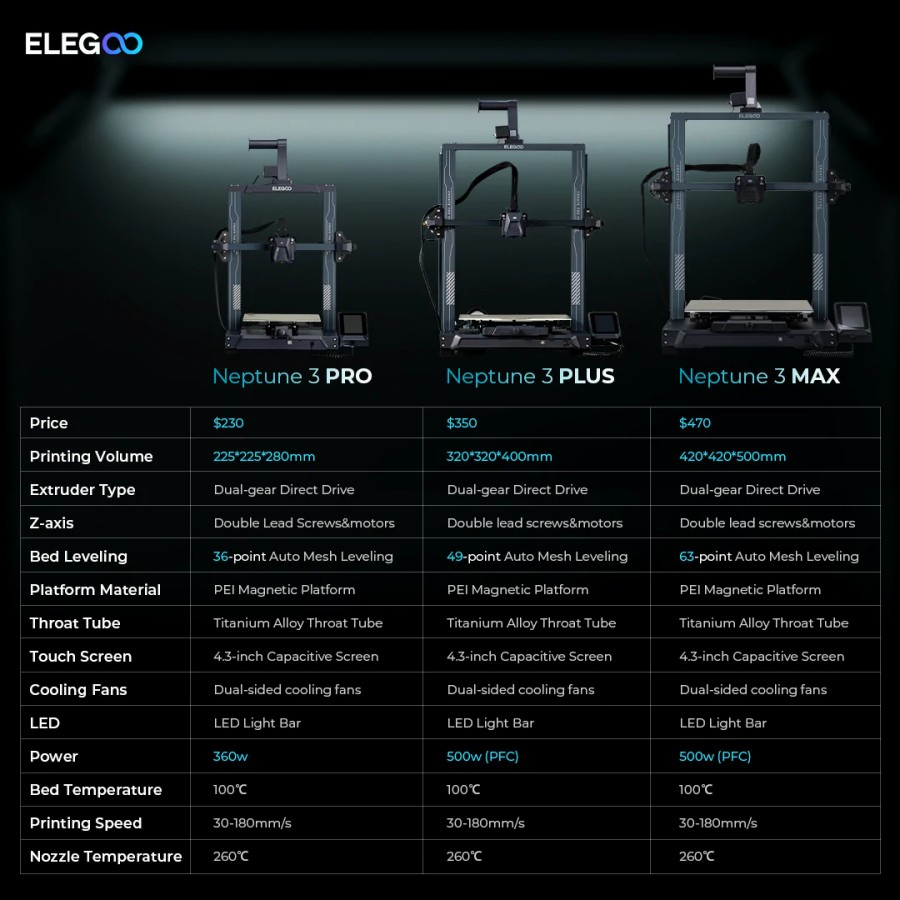 Original ELEGOO Neptune 3 Plus Dual-Gear Direct Extruder Large Build