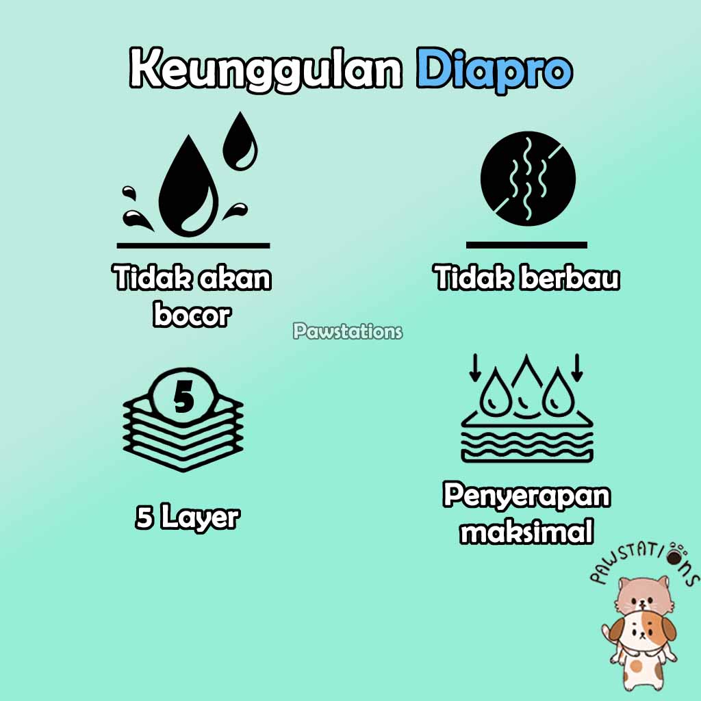 Perlak / Alas Pipis Pee Pad Alas Kencing Anjing Alas Pipis Anjing 20pcs