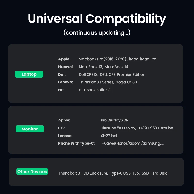 UGREEN Kabel Type C To Type C ThunderBolt 4 INTEL License 40Gbps Ultra HD 8K 100W