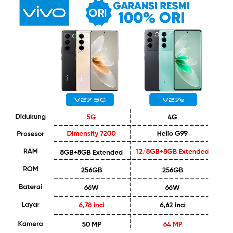 VIVO V27E / VIVO V27 5G 8/256GB /12/256GB Garansi Resmi terbaru Vivo V25e / VIVO V27e RAM 8GB+8GB Extended 64MP OIS Night Camera, 8GB Extended RAM, 66W FlashCharge, NFC Multifunctions Garansi Resmi Original Handphone vivo HP Vivo V27 5G COD murah hp