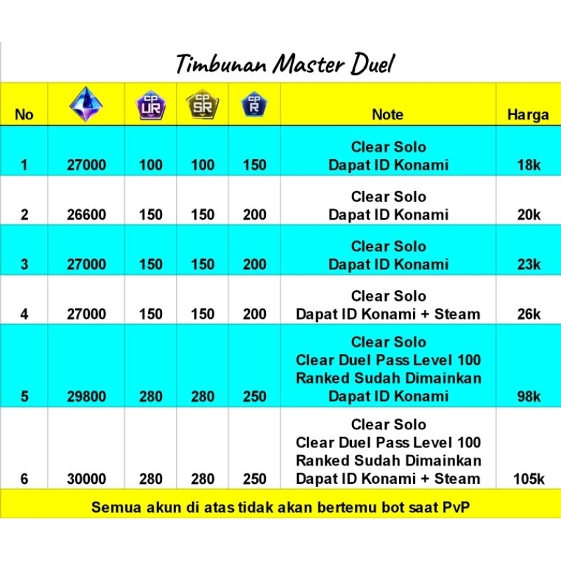 Tote Bag MD Jagoan Duel Dark Magician Red Eyes Black Master Dragon Duel