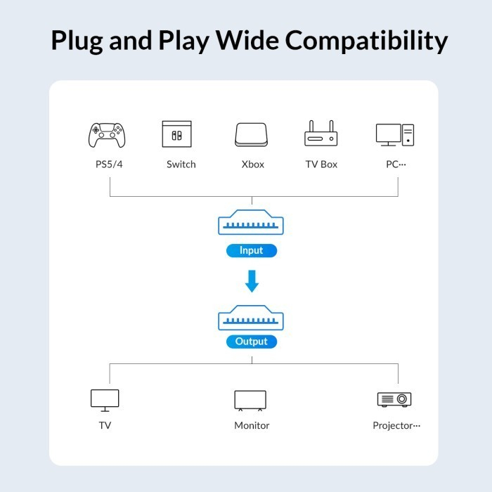 ORICO-HD-5H 5In -1 Out HDMI Compatible Switch