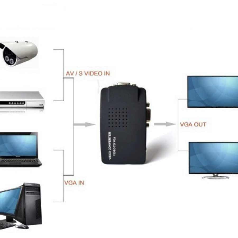 RCA to VGA / AV to VGA Converter + ADAPTER