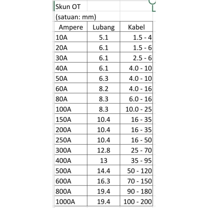 Skun Kabel OT Scun Tembaga Cu Kuningan Skun OT-100A 150A 200A 250A 300A 400A