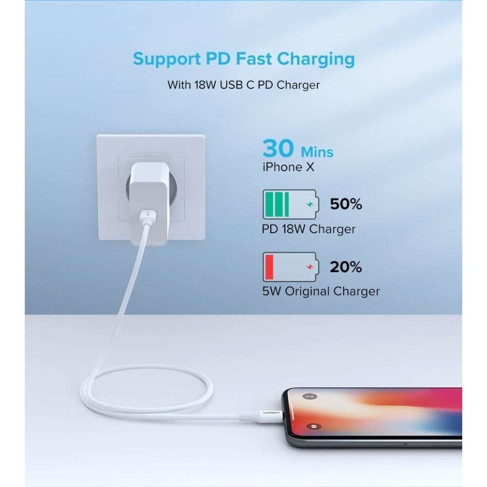 UGREEN Kabel Charger MFI Untuk Iphone 12 13 Pro Max USB C To Lightning Cable Data PD Fast Charging 20W US304