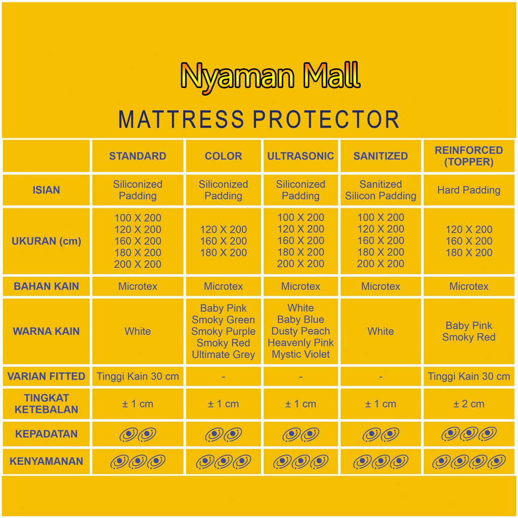 Mattress Protector / Pelindung Kasur Waterproof/Pelindung Springbed/Matras Hotel Size: (120 x 200)/(160*200) /(180 x 200) cm