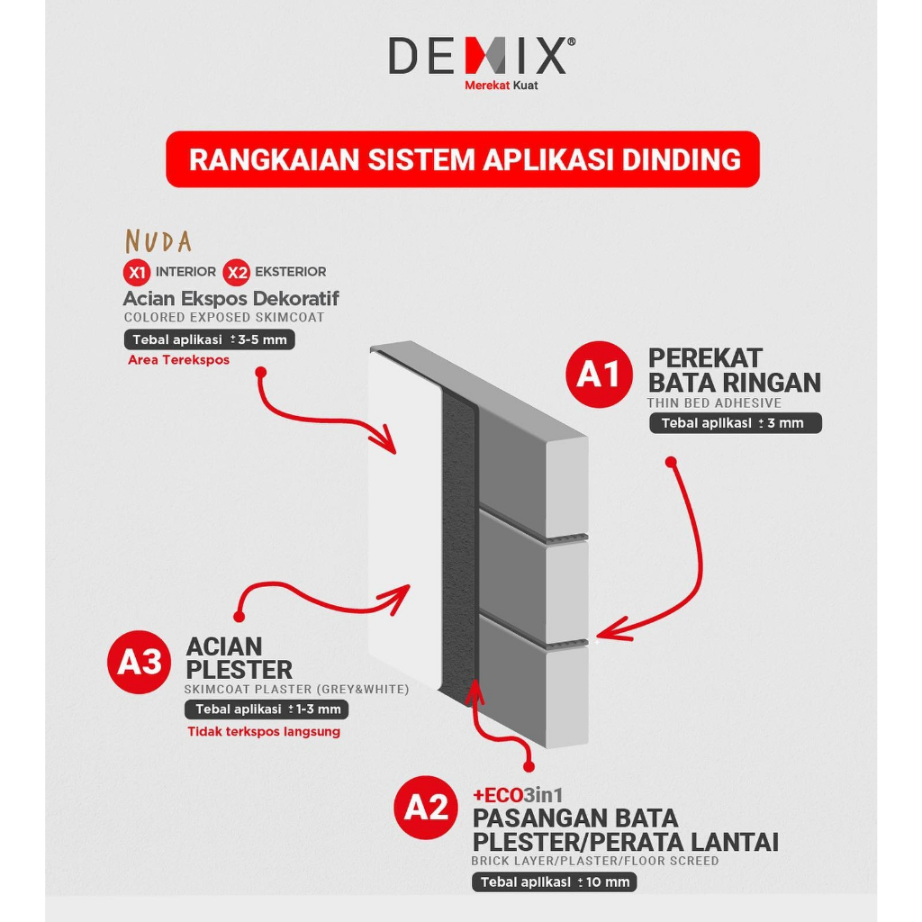 Semen Instan DEMIX A2 Mortar 3in1 Perekat bata merah / batako / plesteran dinding / perata lantai