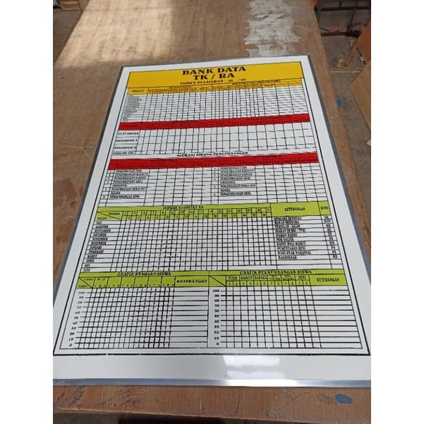 

Papan Data Bank Data TK/PAUD/RA