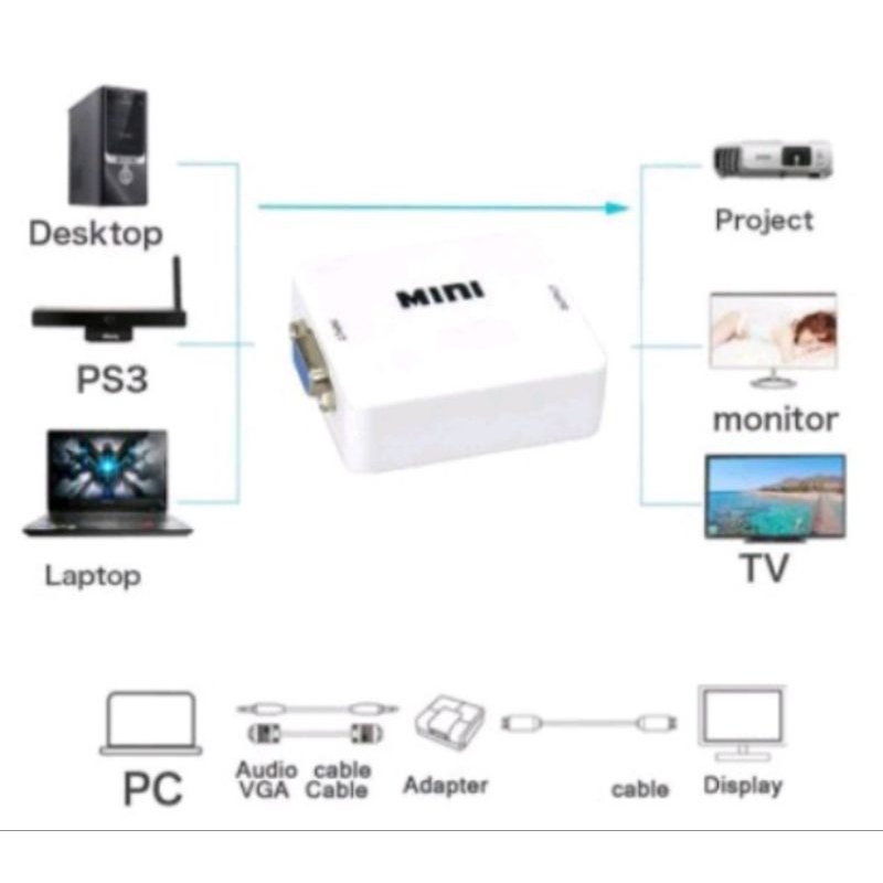 Converter VGA2HDMI mini 1080P full HD