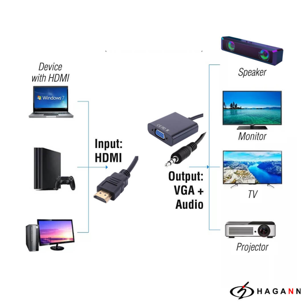 HAGANN CON-CC02 Converter HDMI to VGA with Audio | Adapter HDMI ke VGA | Kabel Konverter Konektor – Garansi 1 Tahun