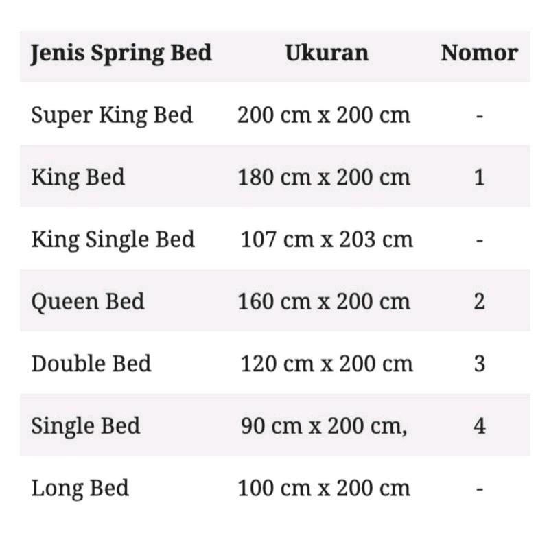 [LANGSUNG DARI PABRIK] SPREI AESTHETIC KOTAK KOTAK BONUS SARUNG BANTAL DAN GULING UKURAN 90x200 120x200 160x200 180x200