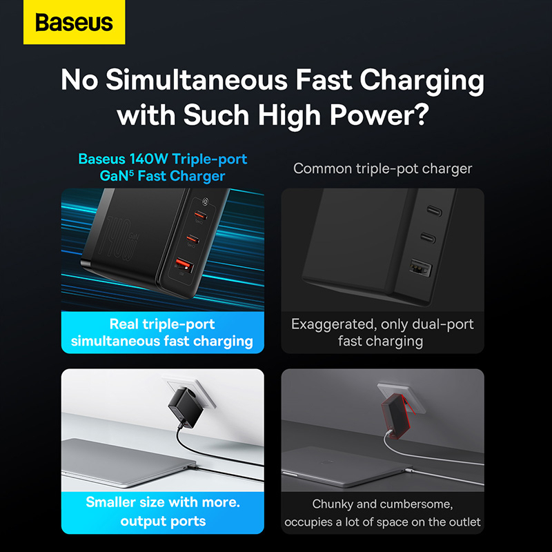 Baseus GaN5 Pro 140W 3-Port USB Type C PD3.1 QC 4.0 SFC AFC PPS EU