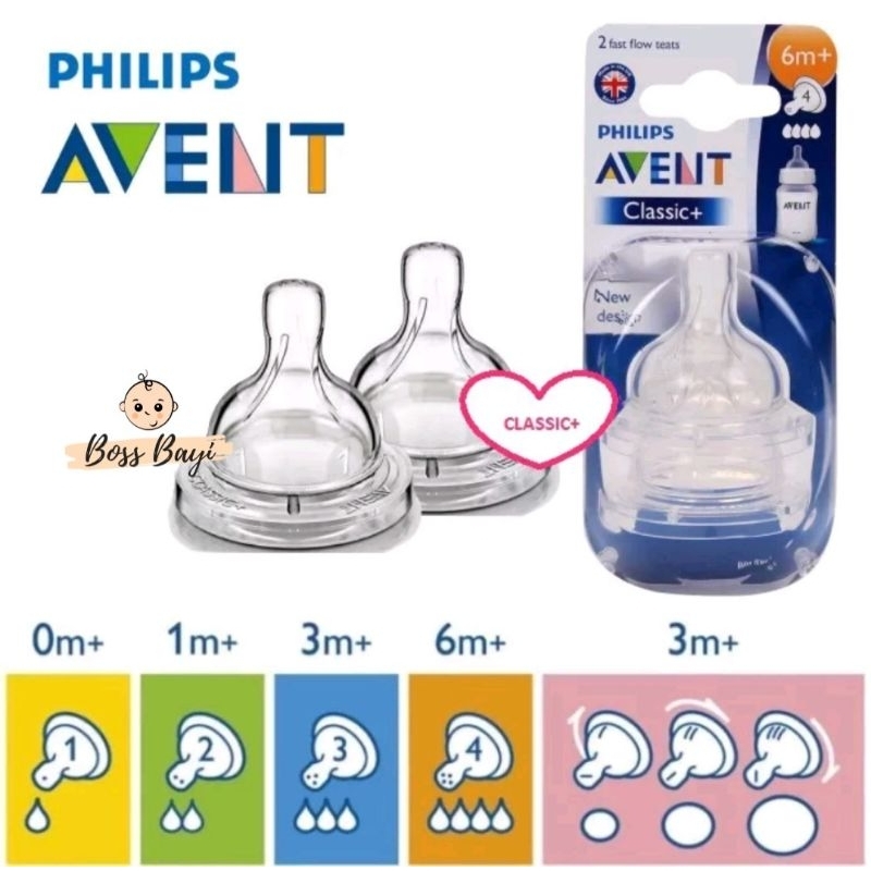 PHILIPS AVENT - CLASSIC NIPPLE Teatfast Flow Airflex/ Dot untuk Botol Tipe Classic