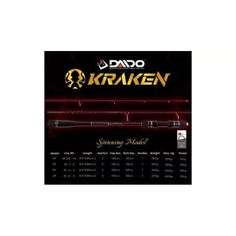 JORAN DAIDO KRAKEN PE 1.3 DAN PE 2.4 PANJANG 1,8 METER KHUSUS JIGGING