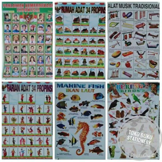 Poster Huruf Abjad