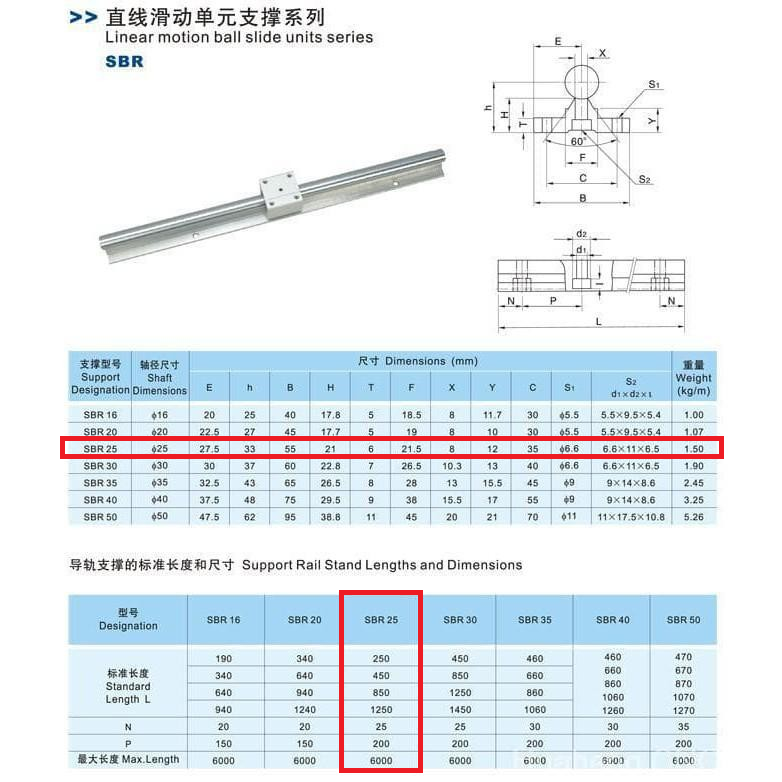 [HAEBOT] Rail SBR25 SBR 25 10cm Rel Linear Shaft As 25mm CNC Stainless Steel Part Slider Batang  Industri Plasma Router Mesin Mekanik