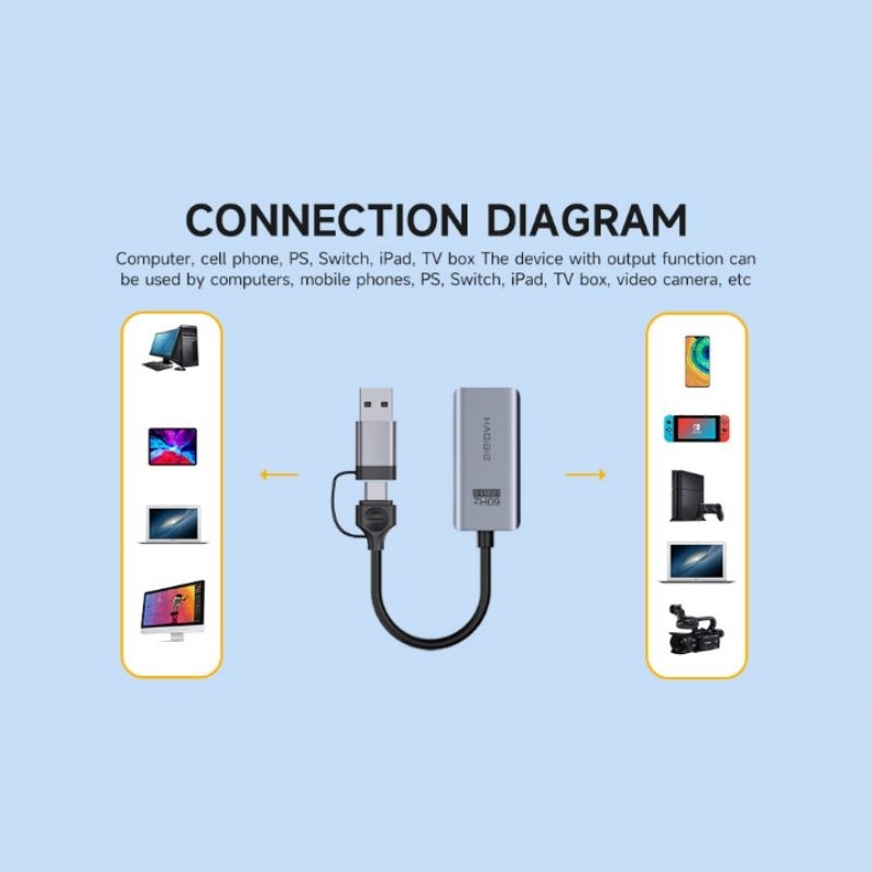 HAGIBIS HDMI Video Capture Card with MS2130 Chip - True 60Hz / 60fps YUY2