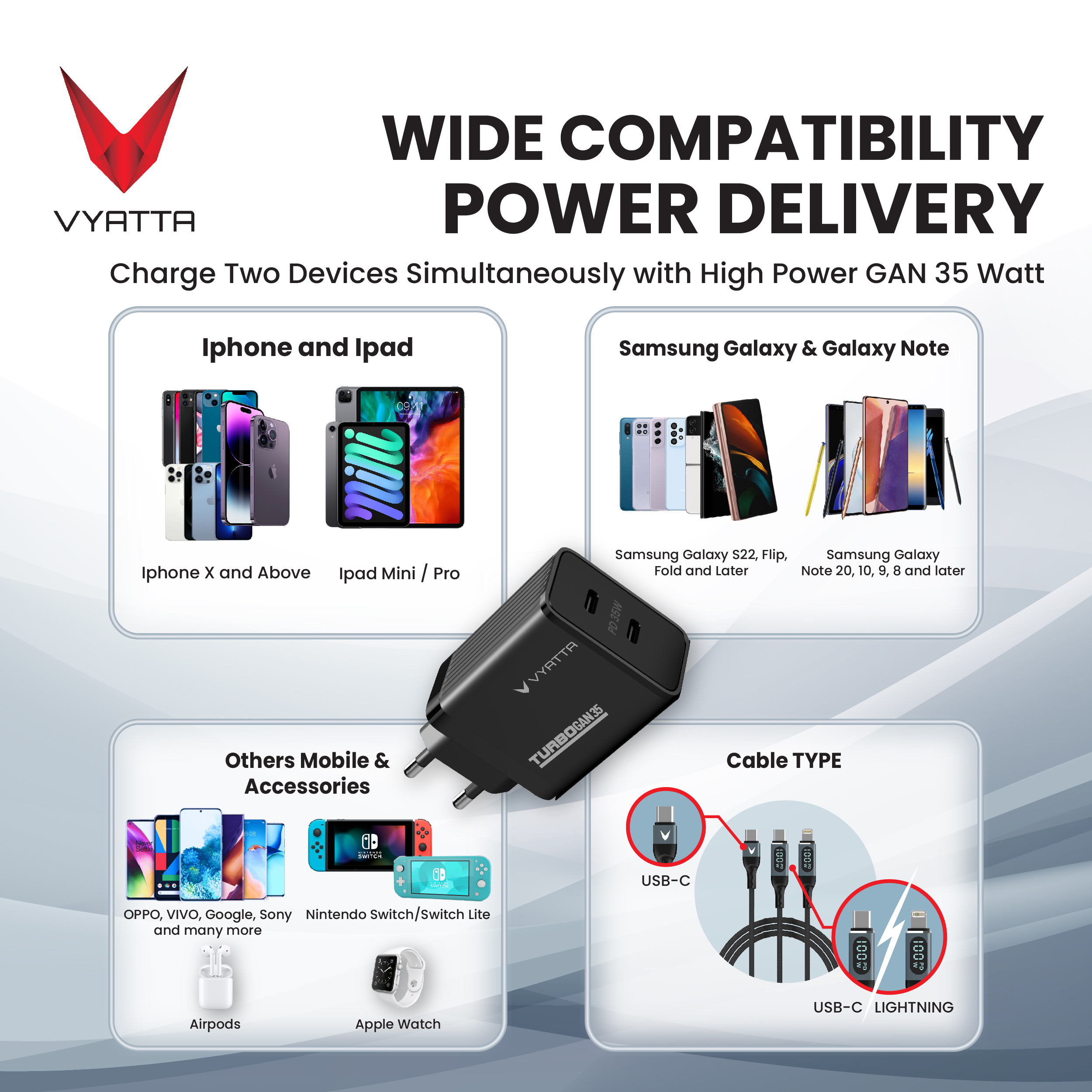 VYATTA TURBO GAN 35W FAST CHARGER PD TYPE C IPHONE 14 SAMSUNG