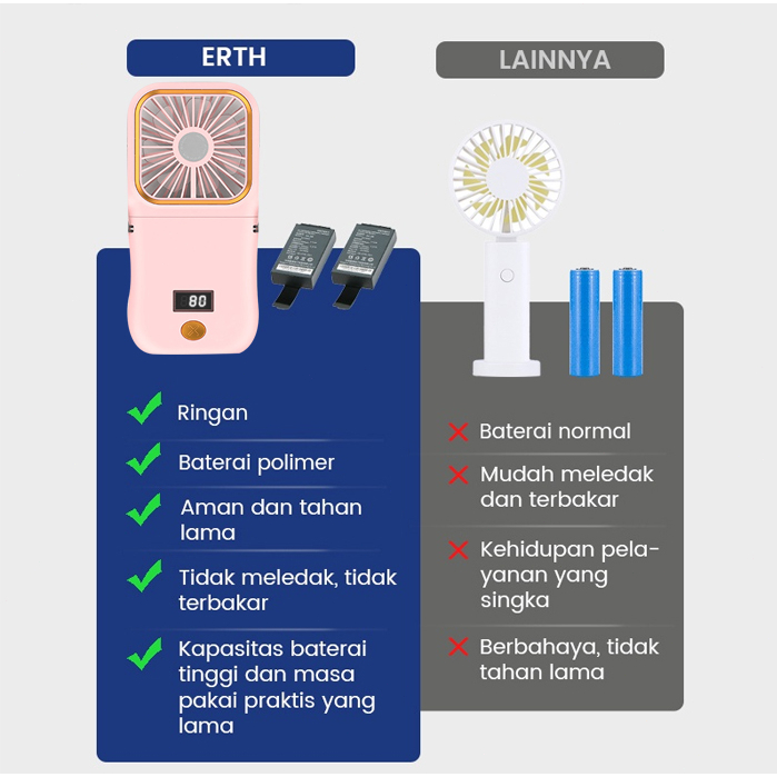 F3 Portable Mini USB Penggemar Lipat Dudukan Ponsel Dan Powerbank 4000mAh Baterai Tahan Lama