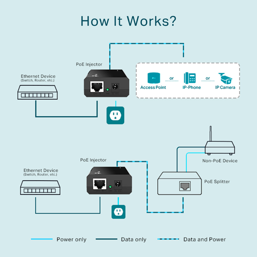 TP-Link TL-POE150S Gigabit PoE Injector 24V PoE Adapter