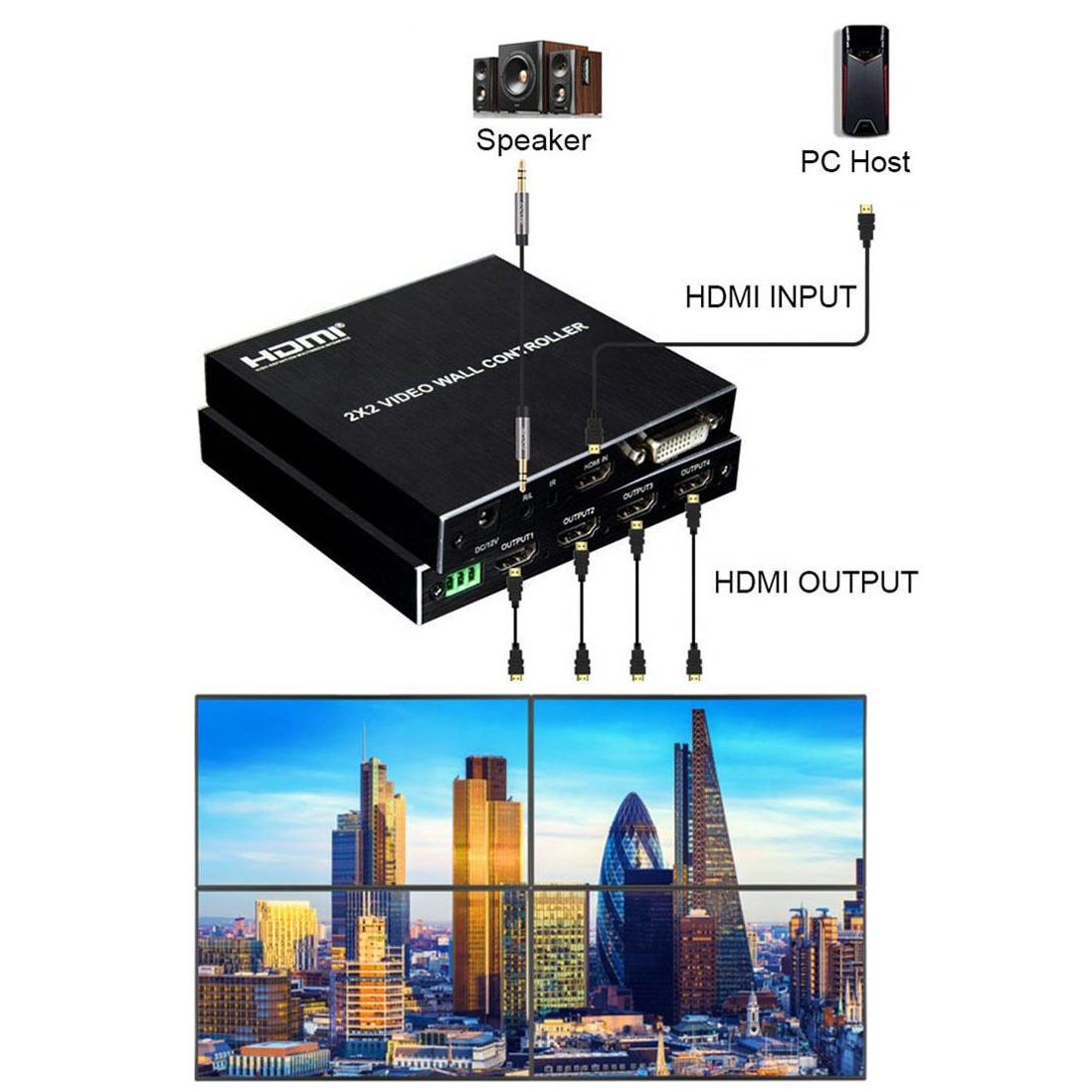 Video Wall Controller HDMI 2X2 High Resolution